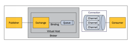 SpringBoot系列之RabbitMQ使用实用教程