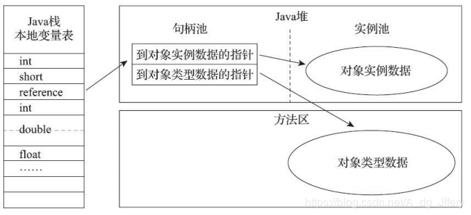 Java虚拟机--Java运行时数据区