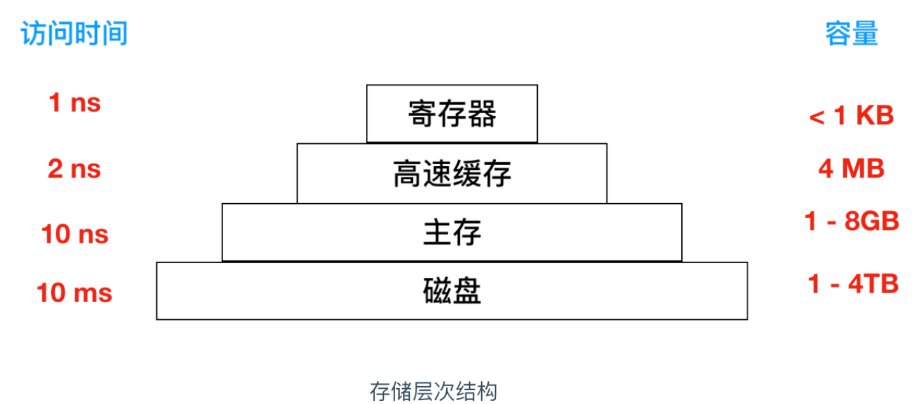 说点JMM 让你的面试锦上添花