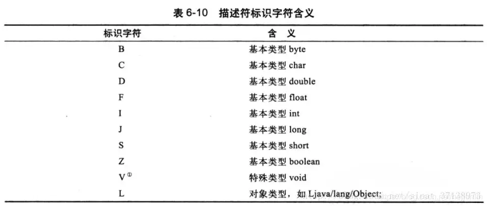 面试常问点：深入剖析JVM的那些事