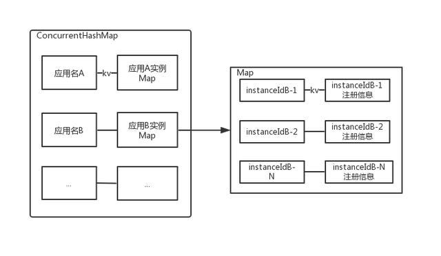 阿里P7带你探究springCloud神秘的注册中心Eureka