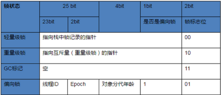 四、聊聊并发 - 看完你应该就明白synchronized是怎么回事了