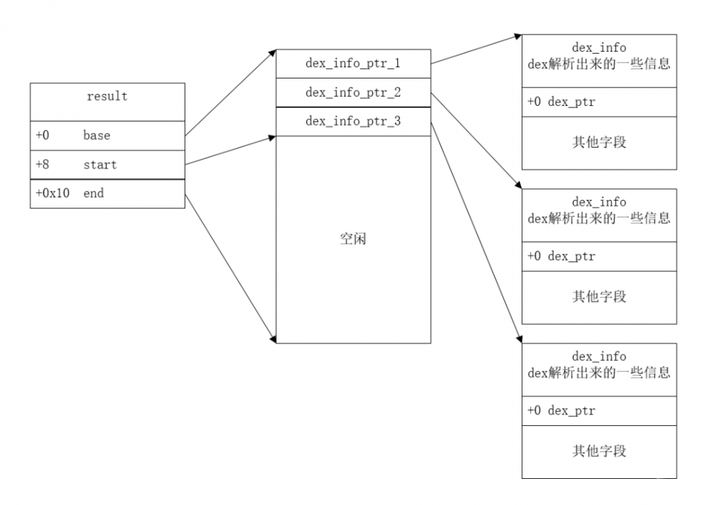 某App加固保免费版分析