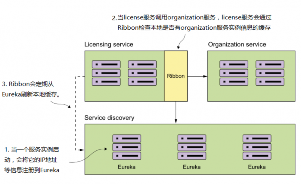 2020互联网Java后端面试必备解析—SpringCloud20题