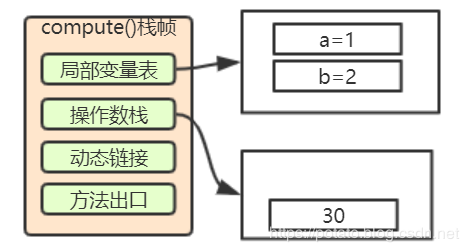 面试时最怕问到 Java 虚拟机内存模型？这篇文章我发晚了