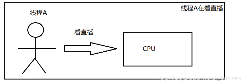 （2020史上最全总结，跳槽必看）Java虚拟机（JVM）面试题