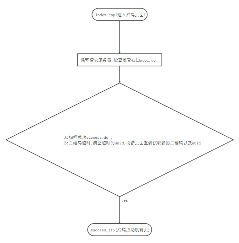 Java实现简单的抽牌游戏