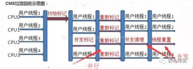 JVM菜鸟进阶高手之路七（Tomcat调优以及Tomcat7、8性能对比）