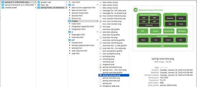 Spring IoC？看这篇带你吃透 IoC 原理