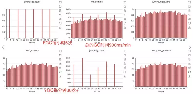 从实际案例聊聊Java应用的GC优化