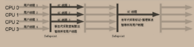 一文理清JVM和GC（下）