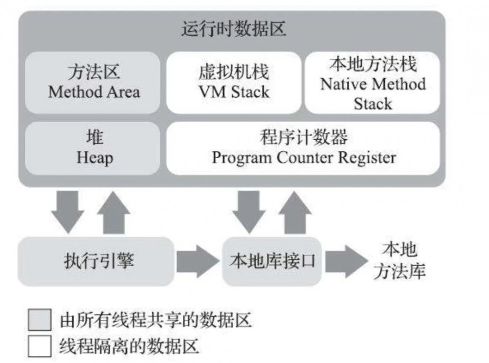 图解Java：技术体系与运行时数据区