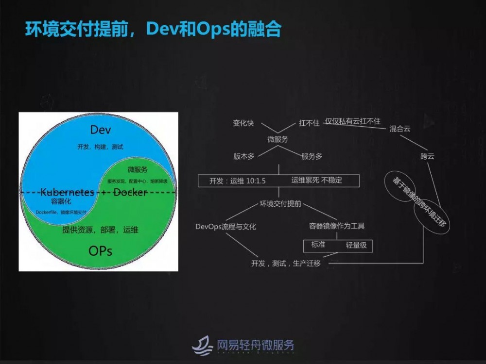 灰度发布与流量染色在大规模微服务场景下的实践