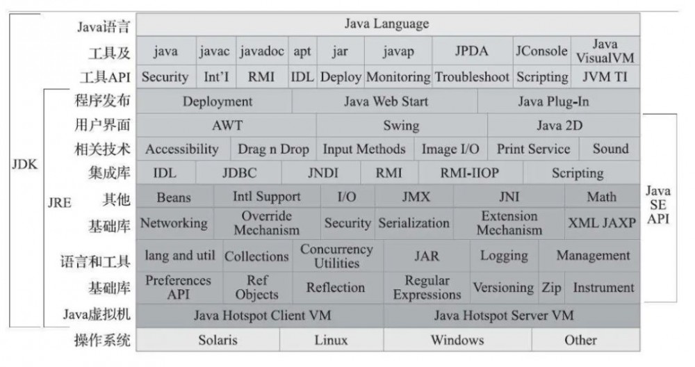 图解Java：技术体系与运行时数据区