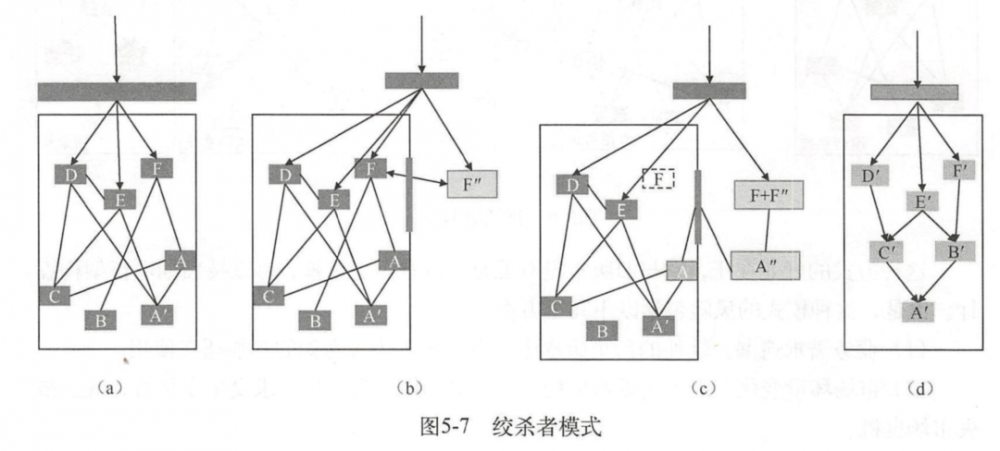 以k8s集群管理为例，大牛教你如何设计优秀项目架构