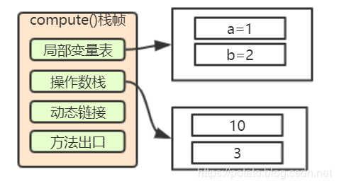 面试时最怕问到 Java 虚拟机内存模型？这篇文章我发晚了