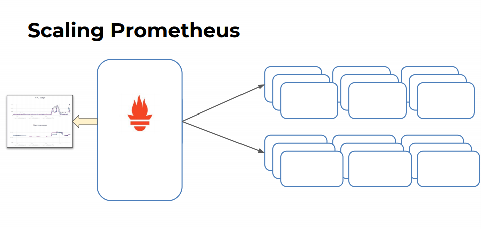 Prometheus水平扩展Cortex的架构分析
