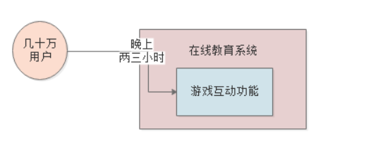 JVM从入门到入土之实战G1垃圾回收器(二)