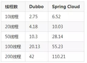 2020互联网Java后端面试必备解析—SpringCloud20题