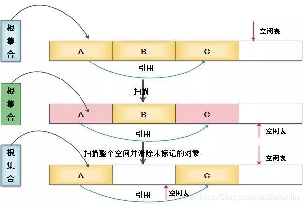 面试常问点：深入剖析JVM的那些事