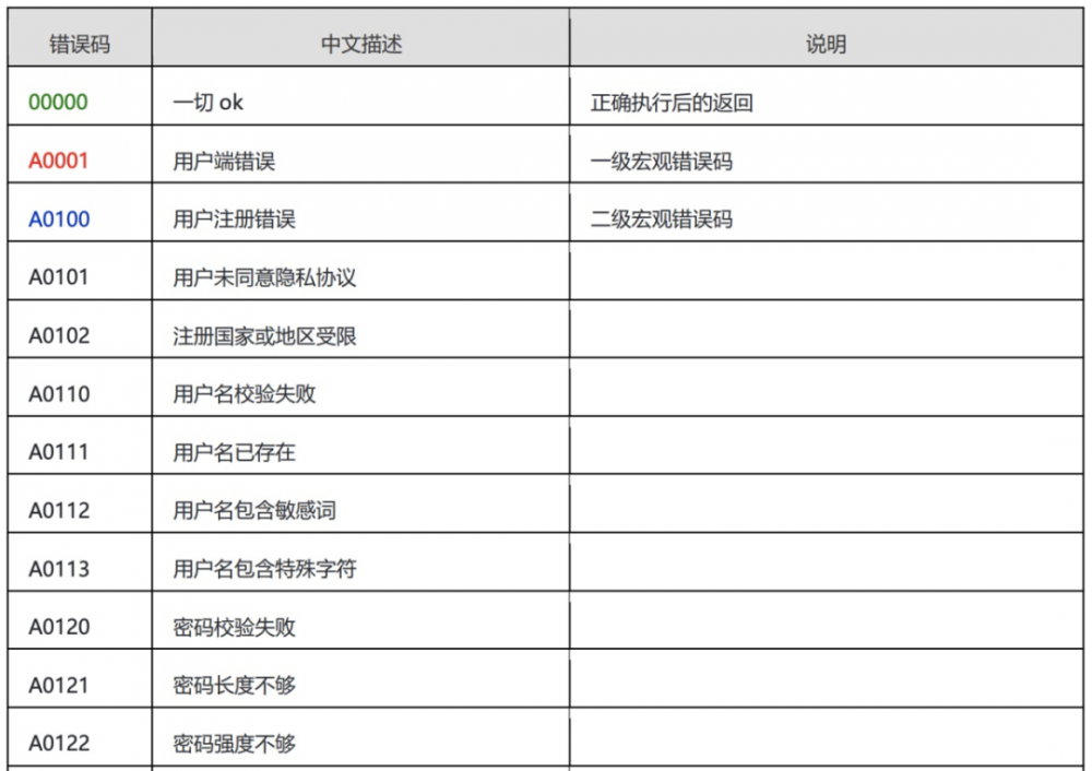 它来了：阿里巴巴Java开发手册泰山版解读