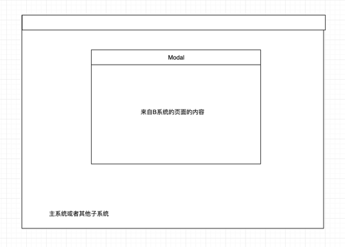 微前端架构初探以及我的前端技术盘点