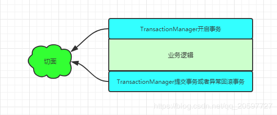 为什么JPA保存数据失败