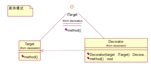 Java设计模式之结构型模式