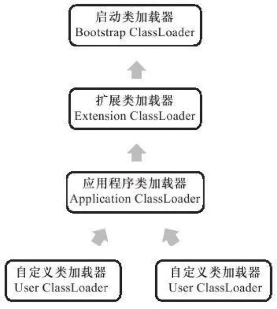 一夜搞懂 | JVM 类加载机制