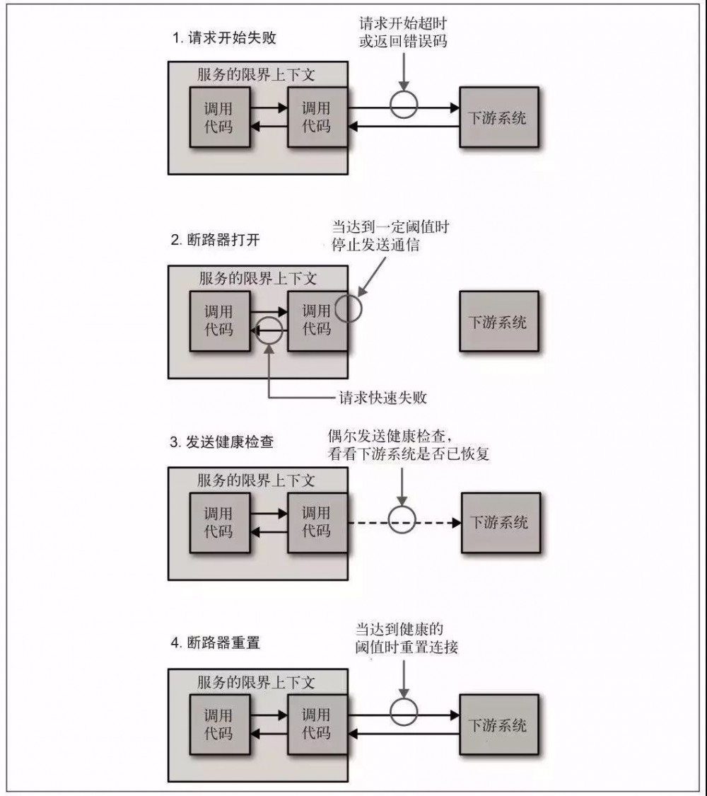 这是我见过最通俗易懂的微服务架构改造解读