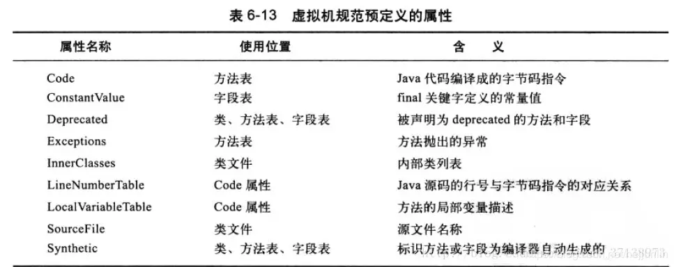 面试常问点：深入剖析JVM的那些事