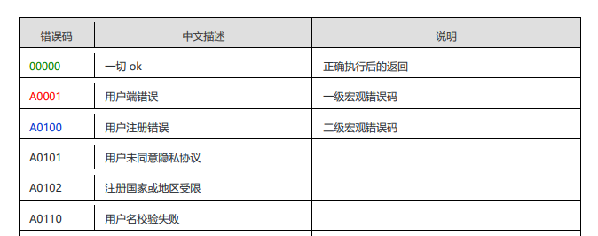 速来，围观阿里出品的泰山版Java开发手册