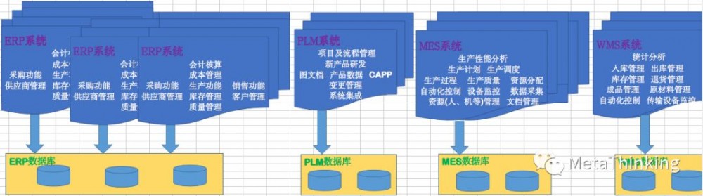 数字化转型 ｜ 企业IT应用的架构发展历程