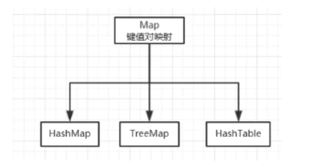 java集合详解