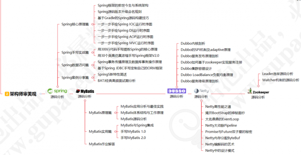 “面试官常说：你先回去等通知？”这要怎么破？