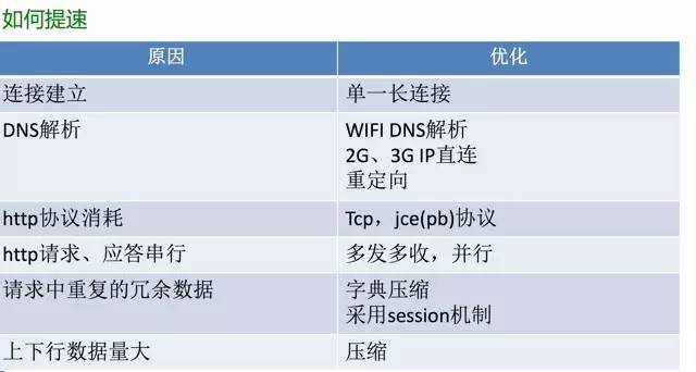 微信、陌陌等社交App，前后台整体架构设计实践分享，25页PPT