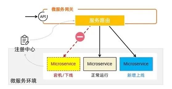 斗胆推荐一款刚出的微服务网关