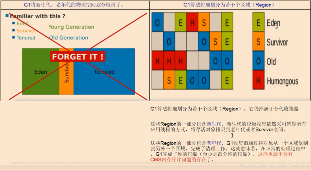 一文理清JVM和GC（下）