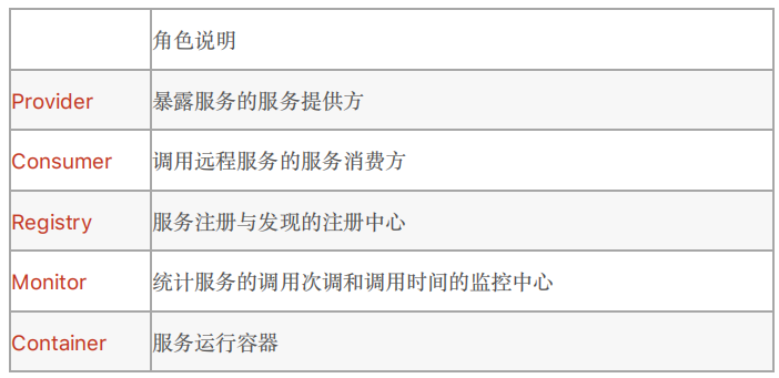 2020互联网Java后端面试必备解析—SpringCloud20题