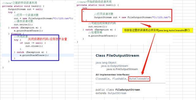 「JAVA」详述Java异常体系，处理异常时配上finally效果更佳