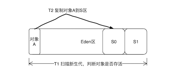 从实际案例聊聊Java应用的GC优化