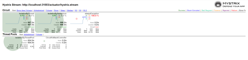 Spring Cloud （8） —— Dashboard