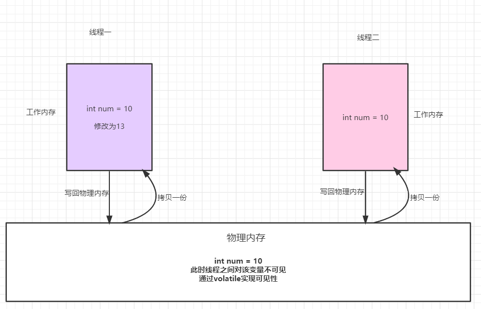 5000字长文带你了解JVM