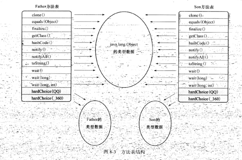 JVM之类加载机制及应用