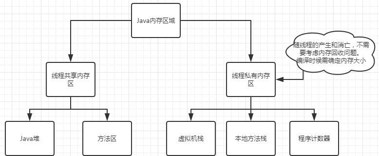 说点JMM 让你的面试锦上添花