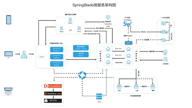 国内比较火的5款Java微服务开源项目