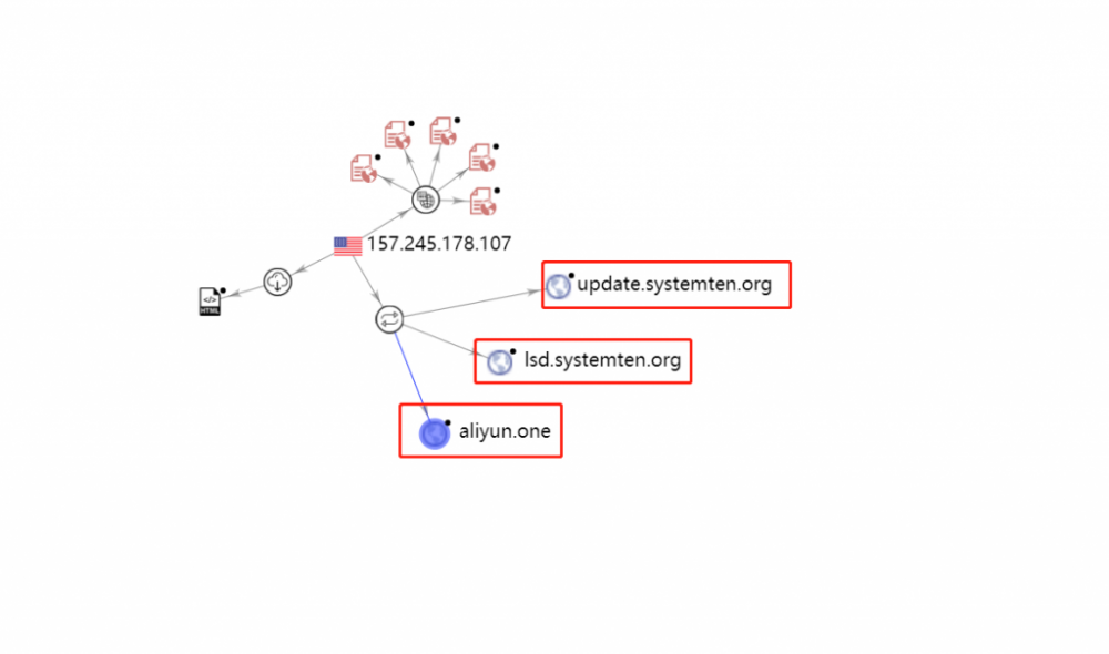 Rocke Group团伙新挖矿变种AliyunMiner分析