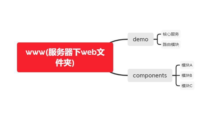 mess-cli的一个小DEMO，微服务脚手架的实践！