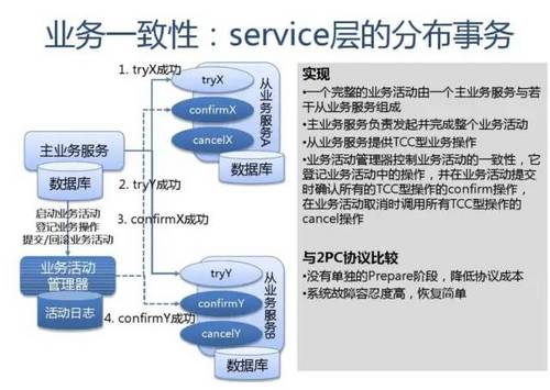 SLA服务可用性4个9是什么意思？如何保证服务的高可用性 HA（High Availability）?