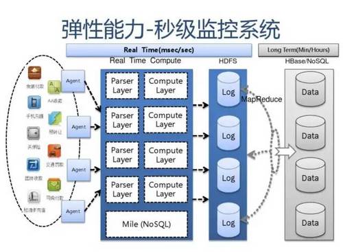 SLA服务可用性4个9是什么意思？如何保证服务的高可用性 HA（High Availability）?